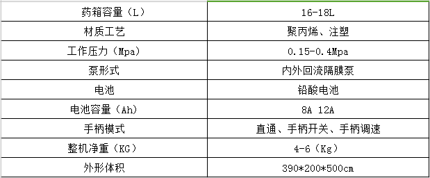 湖南豐茂植保機械有限公司,湖南豐茂植保機械,豐茂植保機械,噴霧機,殺蟲燈,殺蟲燈哪家好